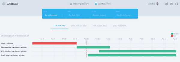 GanttLab milestone view